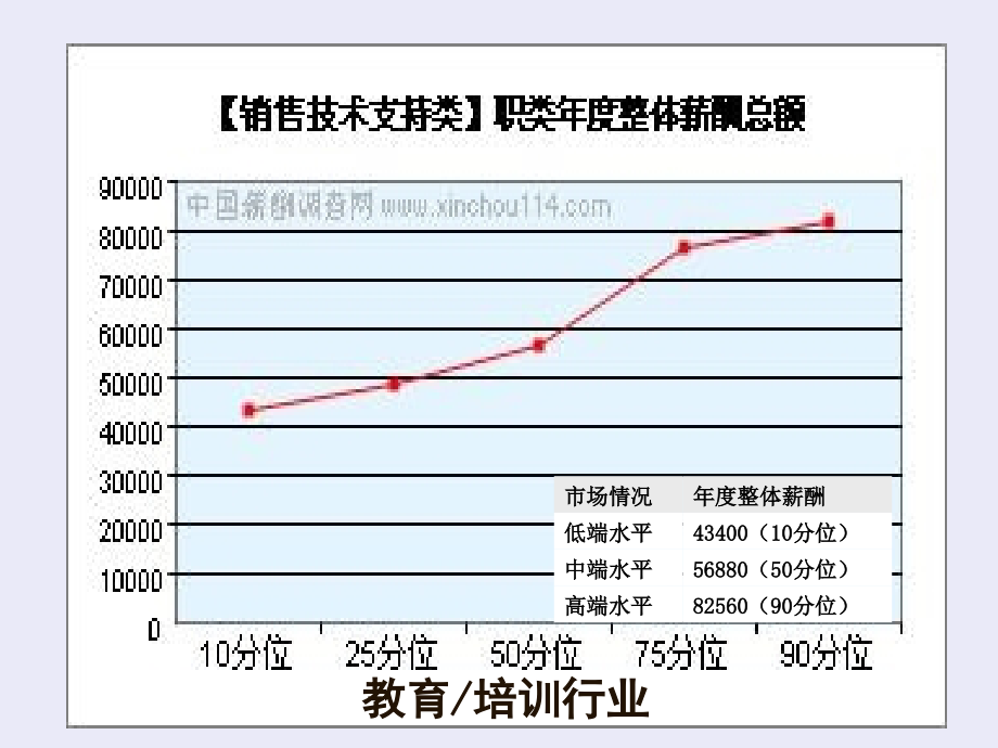 薪酬水平决策_第3页