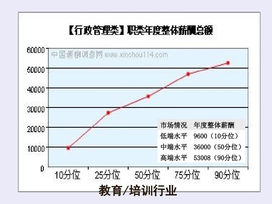 薪酬水平决策_第5页