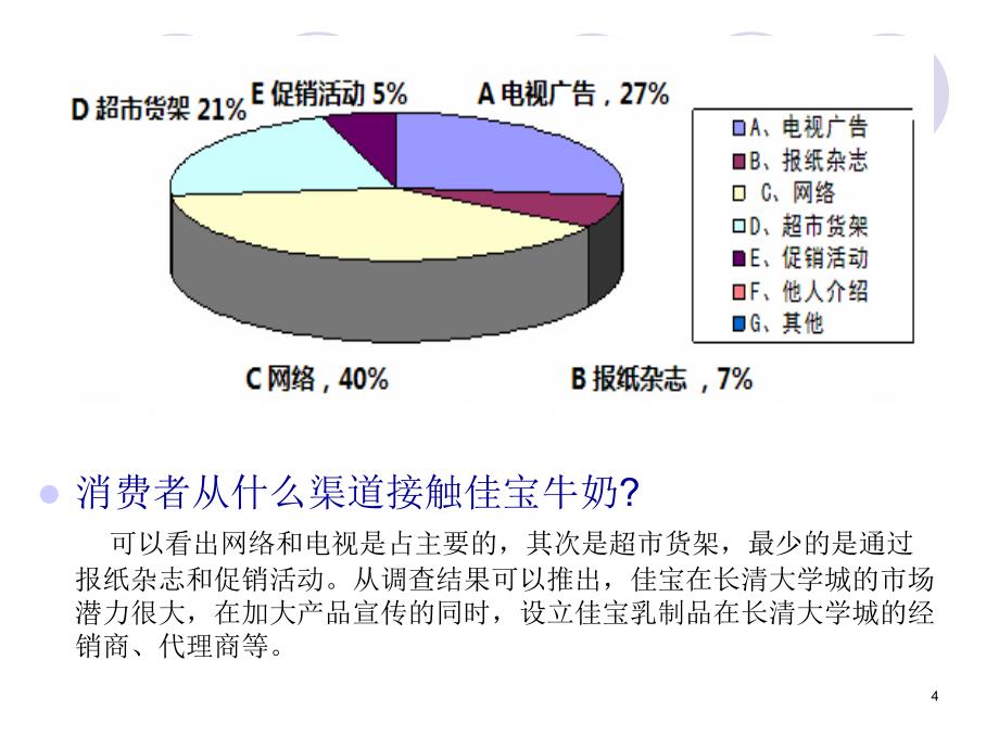 某乳业促销策划方案_第4页