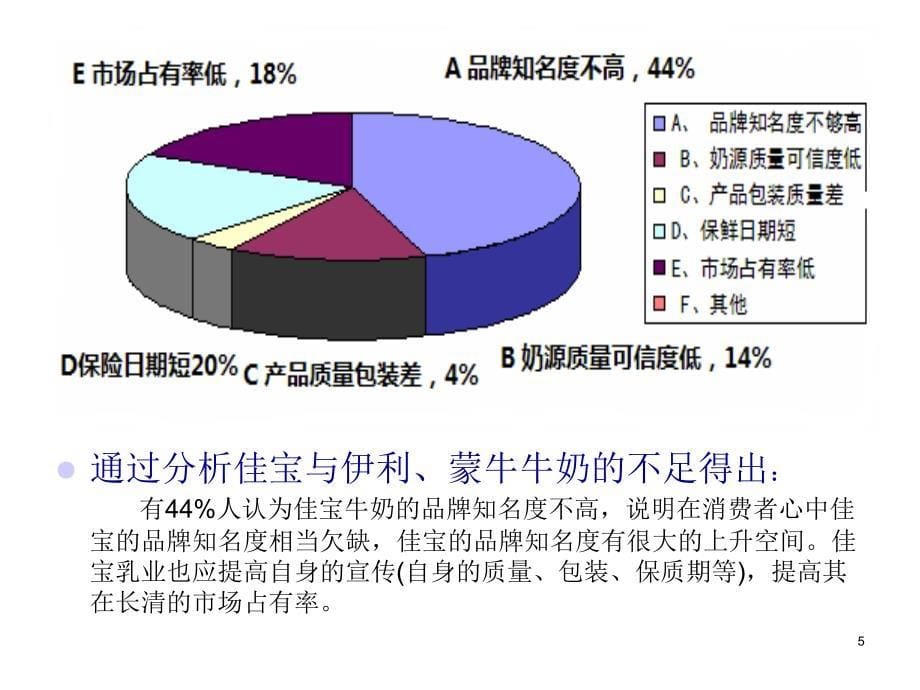 某乳业促销策划方案_第5页