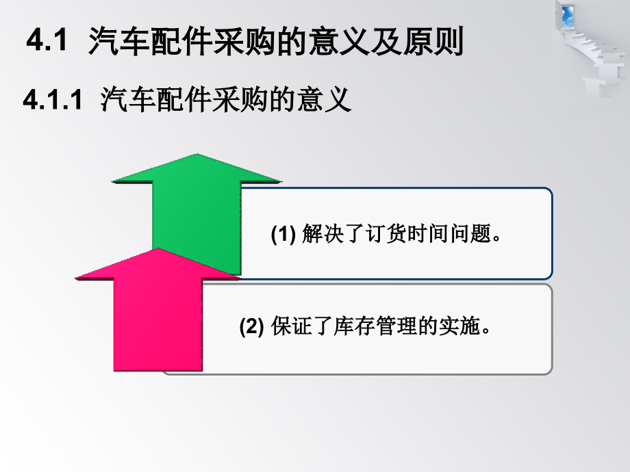 汽车配件的采购管理教材_第3页