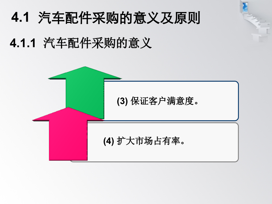 汽车配件的采购管理教材_第4页