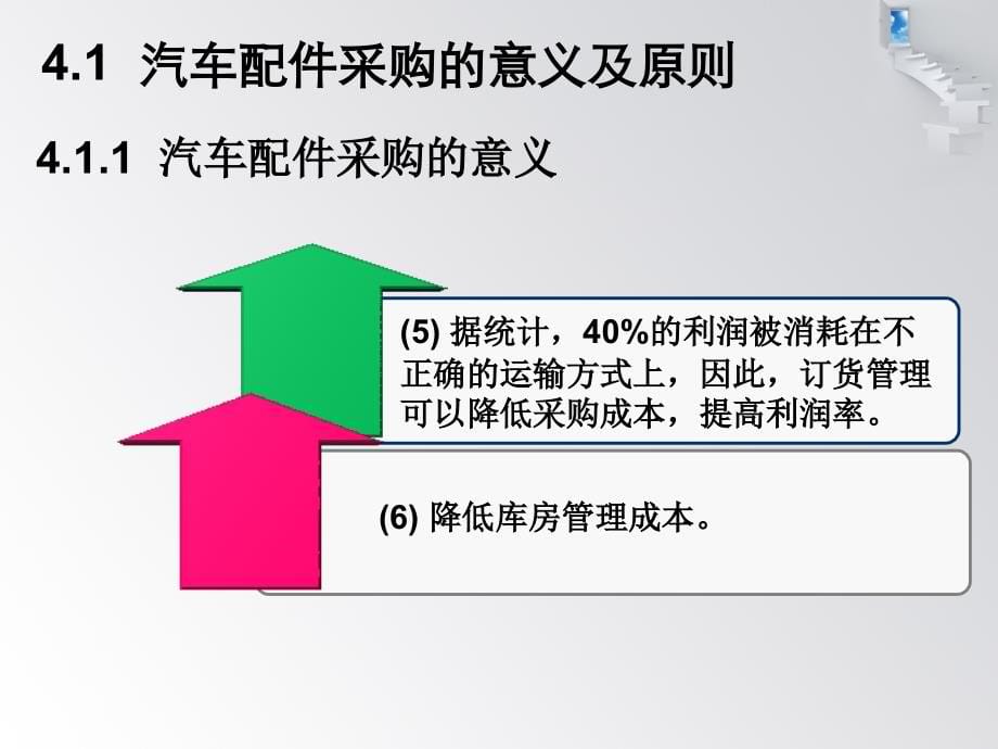 汽车配件的采购管理教材_第5页