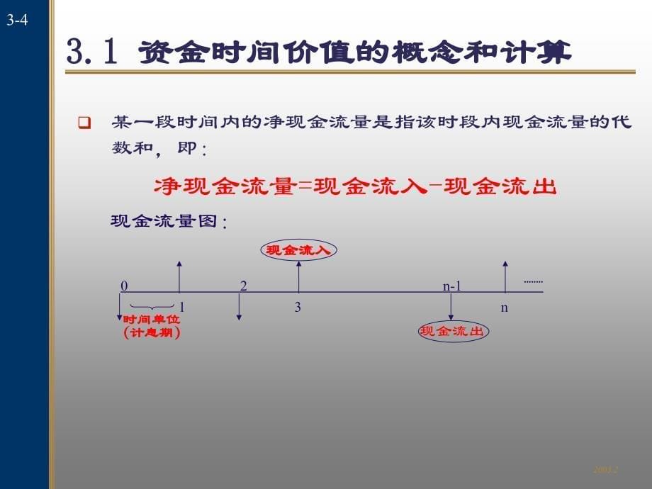 现金流量分析与价值评估模型_第5页