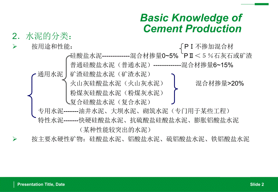 水泥生产运作教材_第3页