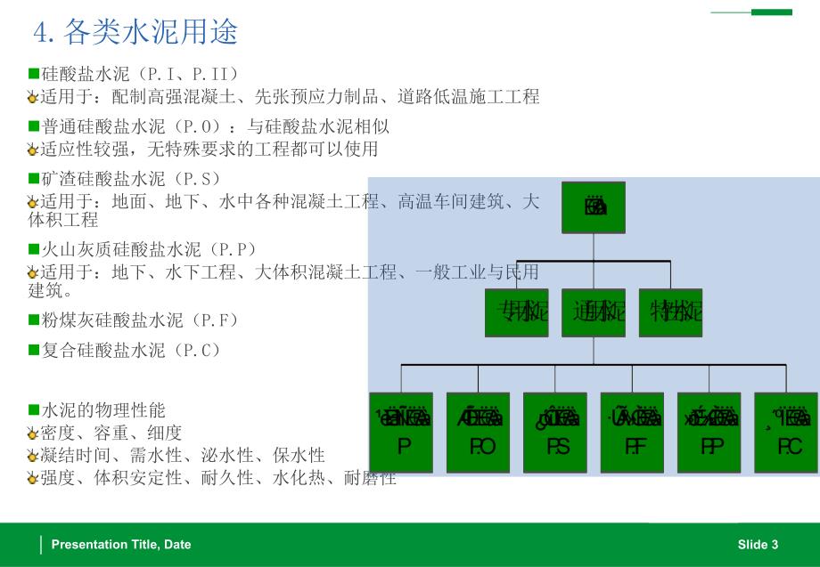 水泥生产运作教材_第4页