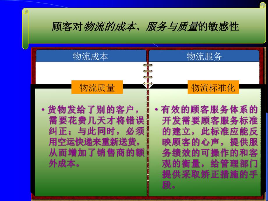 第三方物流标准化管理_第4页