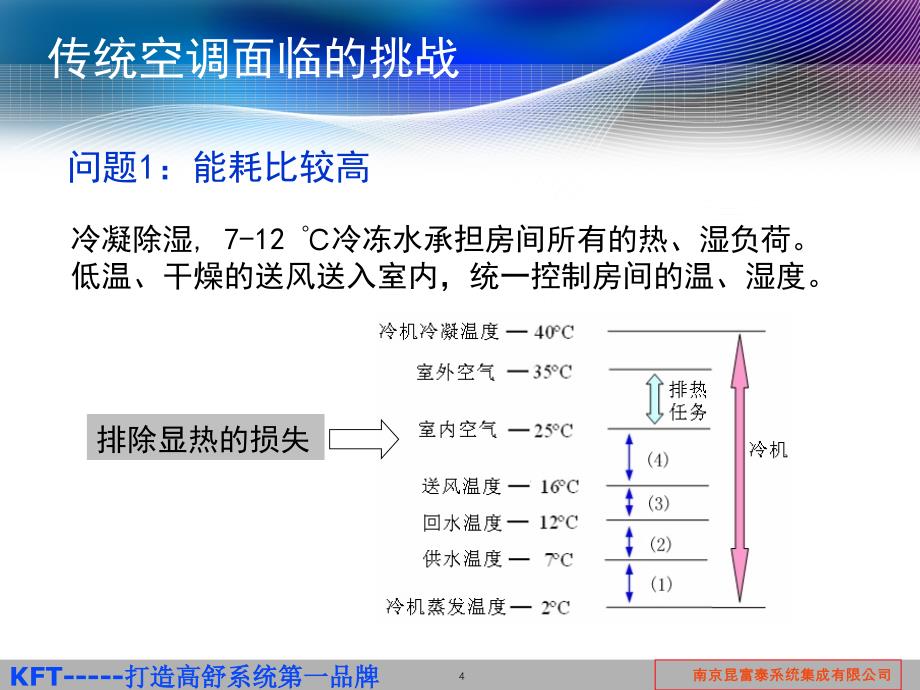 恒温恒湿恒氧系统介绍(毛细空调)_第4页