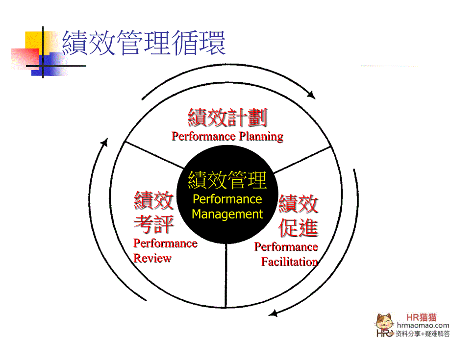 绩效目标设定教材_第2页