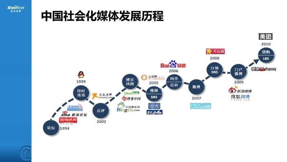 数字化时代的变革课件_第5页