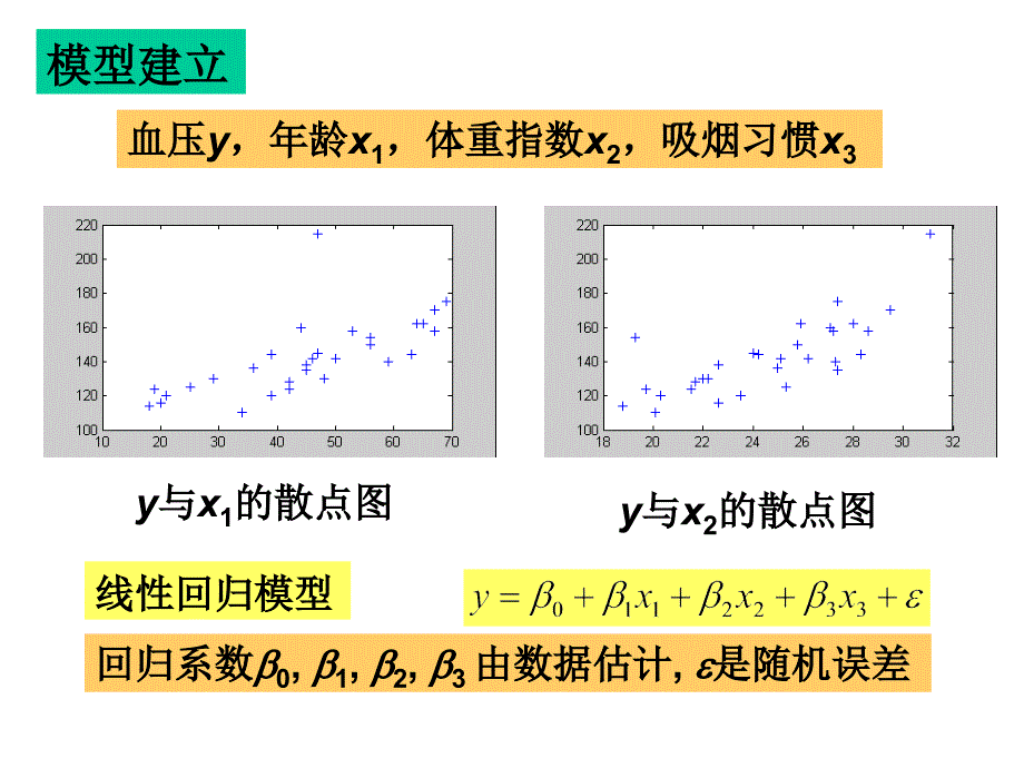 matlab中多元线性回归资料_第3页