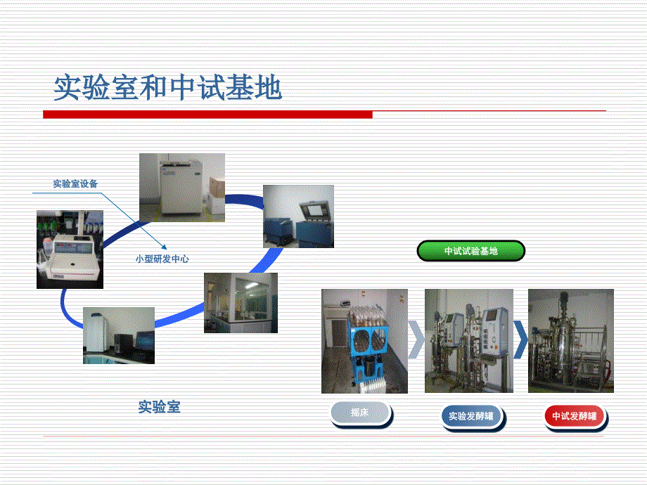 技术转移公司的商业化模式培训课程_第4页