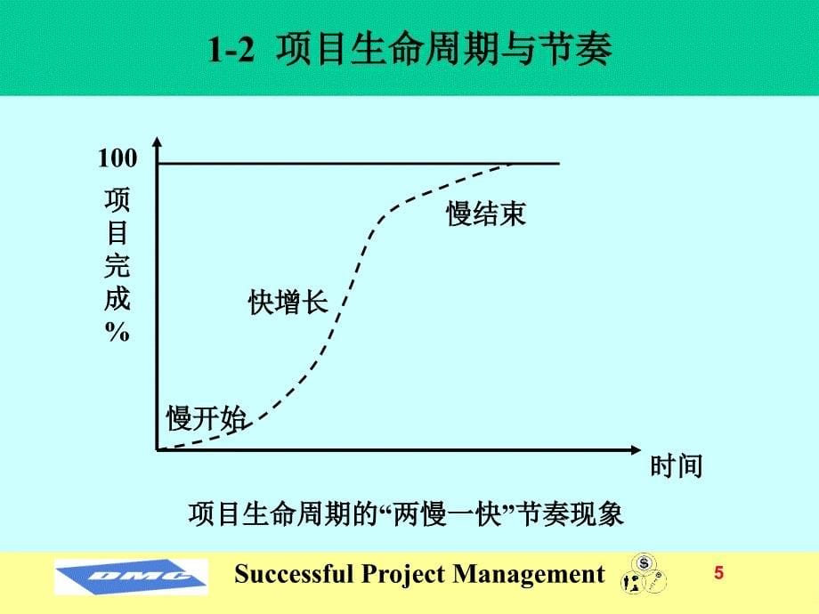 成功的项目管理培训课件_第5页