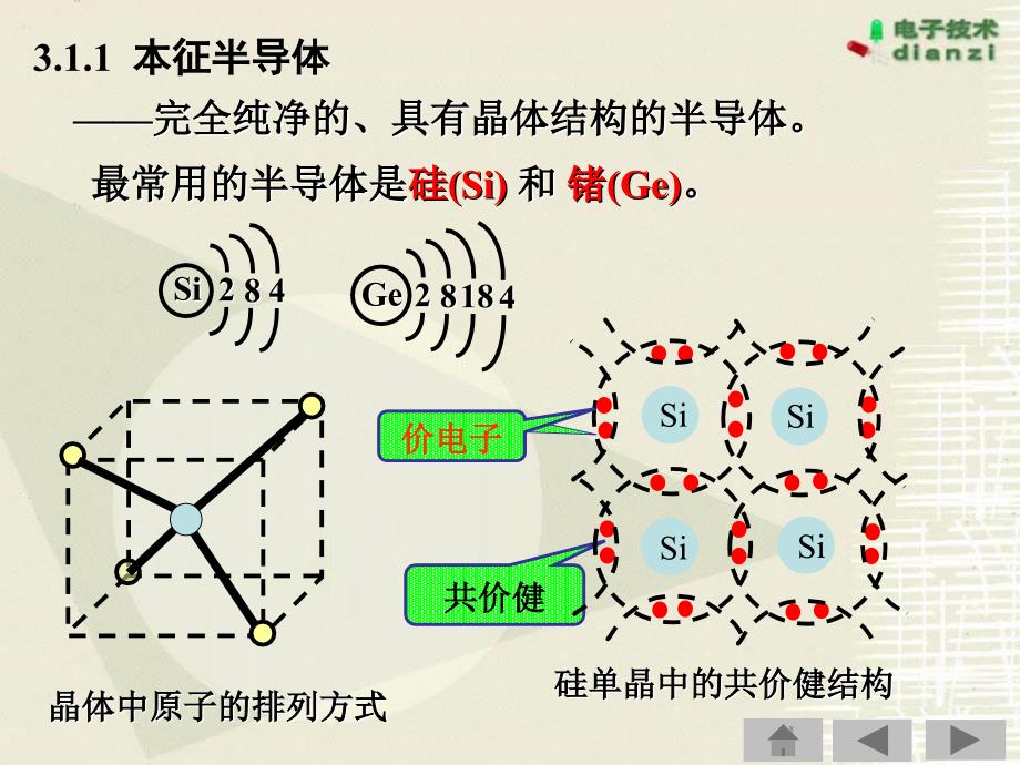 第3章--半导体二极管及其基本应用电_第2页