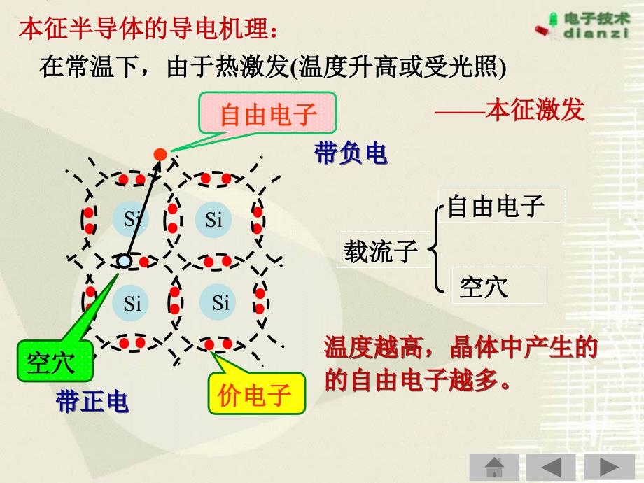 第3章--半导体二极管及其基本应用电_第3页