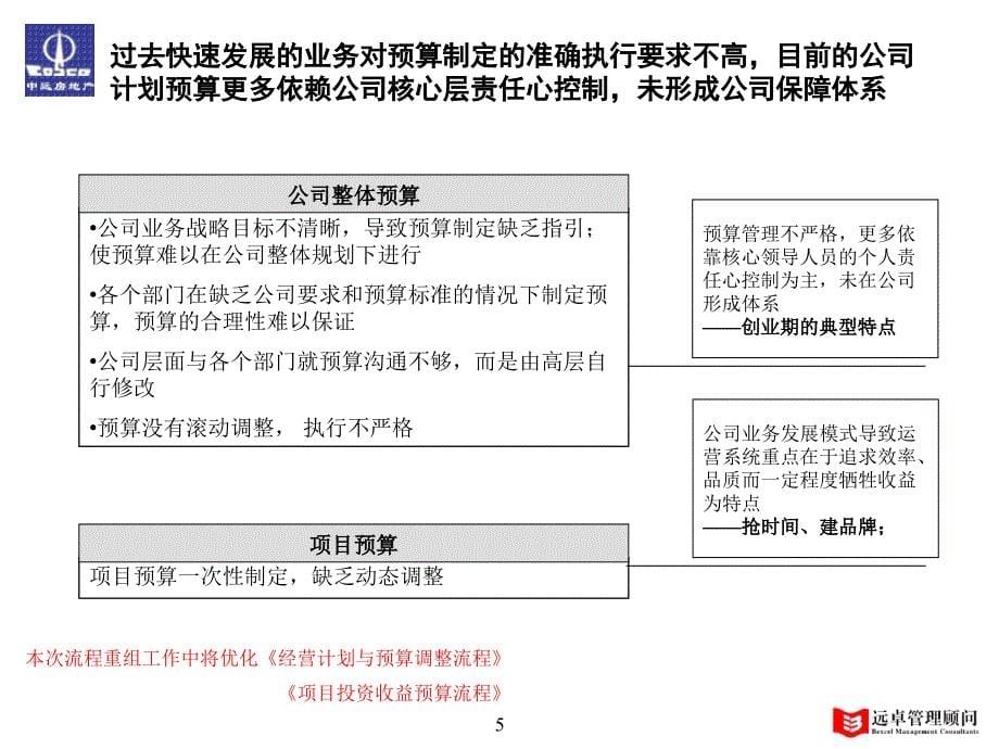 远房地产开发有限责任公司关键流程优化建议_第5页