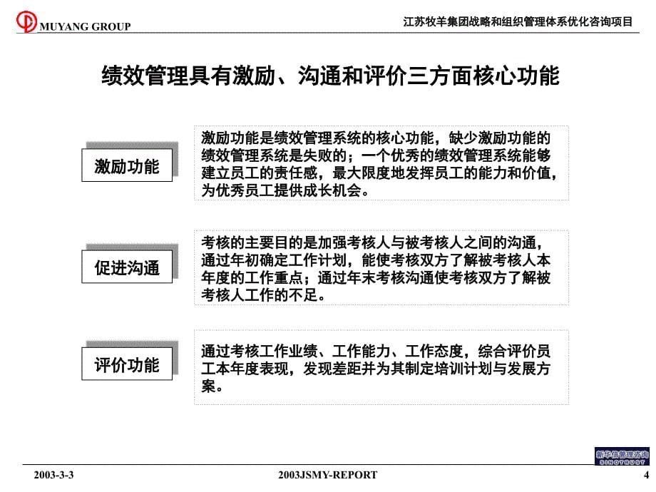 某集团绩效诊断报告_第5页