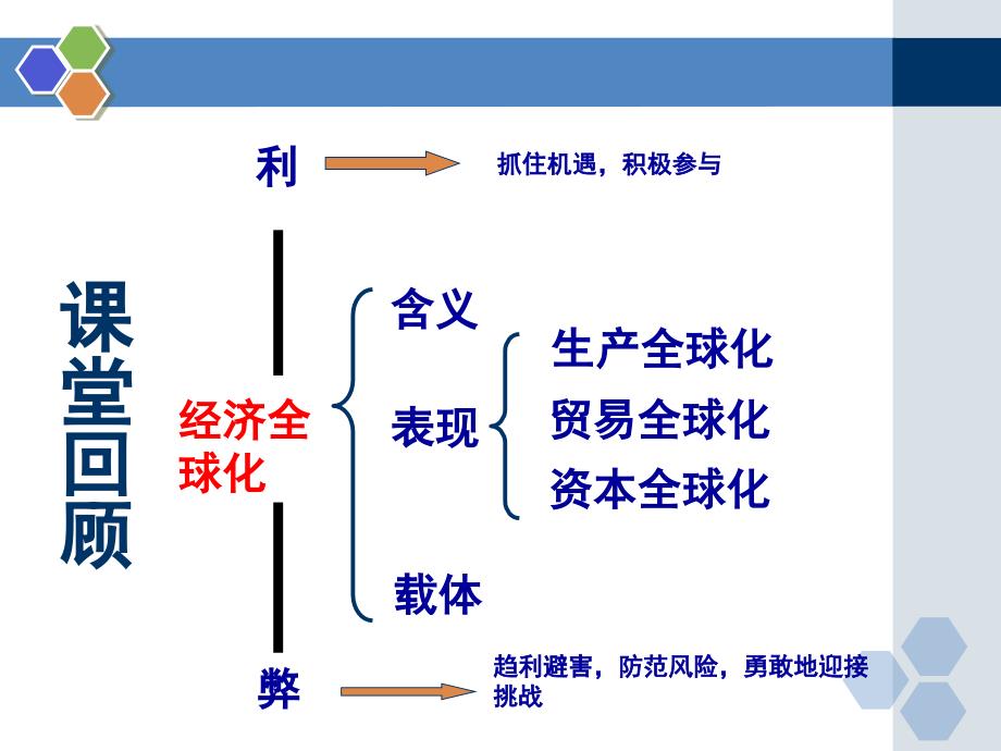 积极参与国际经济竞争与合作教材1_第1页