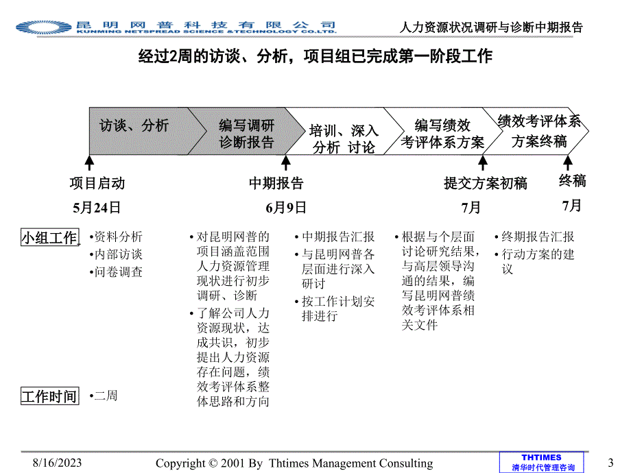 某科技公司人力资源状况诊断报告_第4页