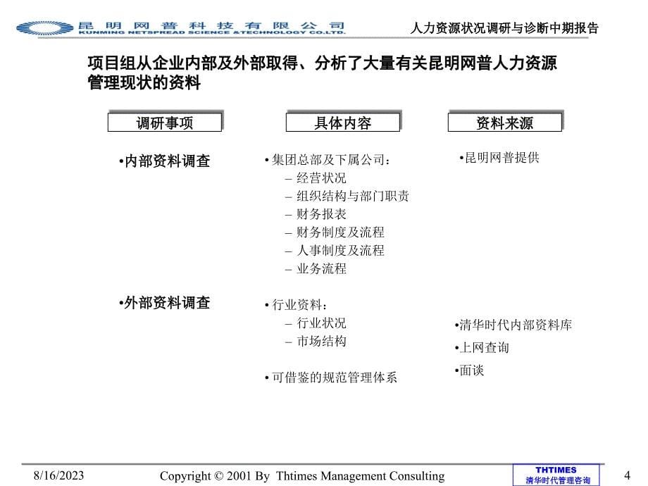 某科技公司人力资源状况诊断报告_第5页