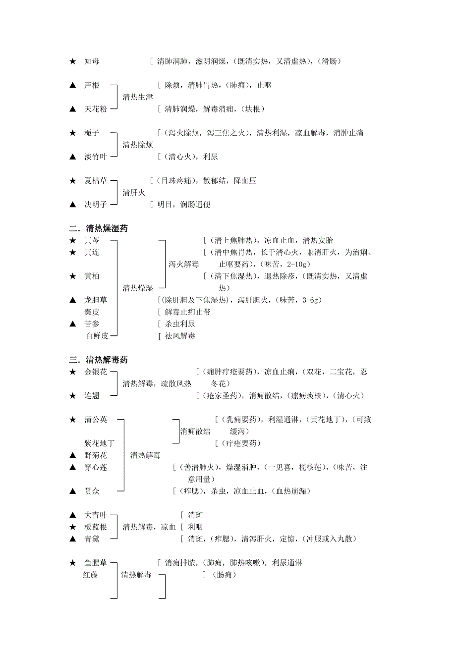 中医考研 中药功效主治总结笔记_第2页