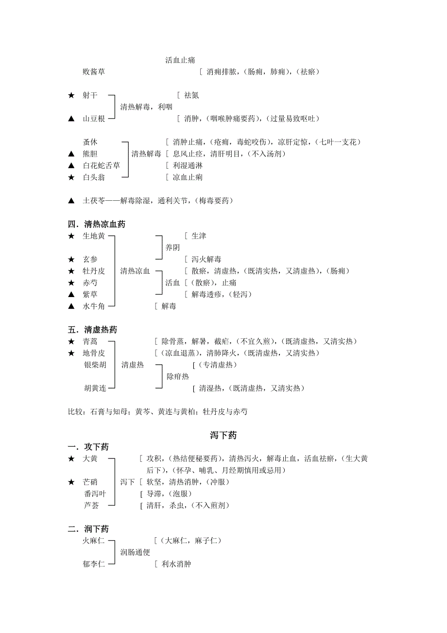 中医考研 中药功效主治总结笔记_第3页