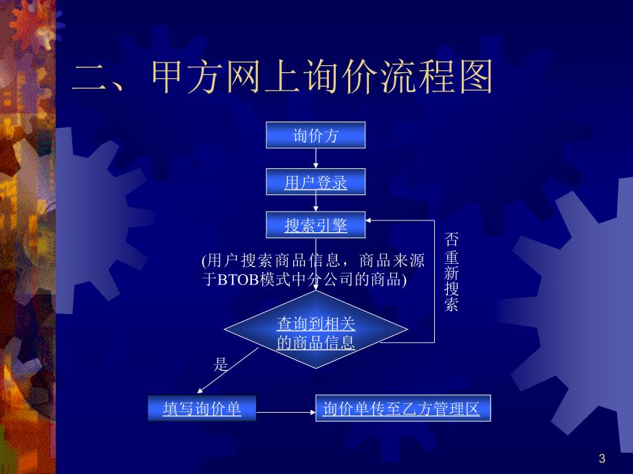 电子合同操作指导书_第3页