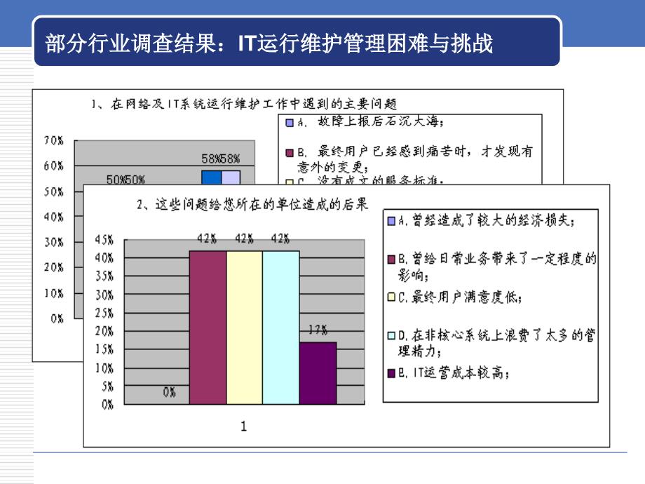 it服务管理itsm资料_第2页