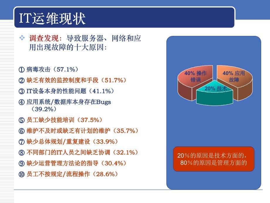 it服务管理itsm资料_第5页