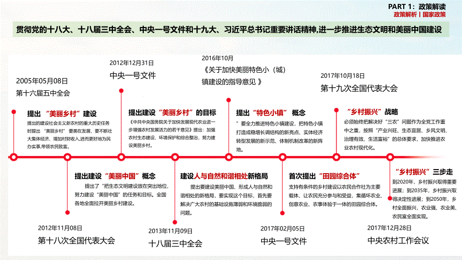 美丽乡村专题汇报_第3页