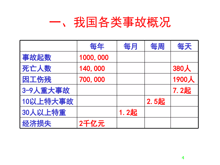 煤矿应急救援预案与抢险救灾讲义_第4页