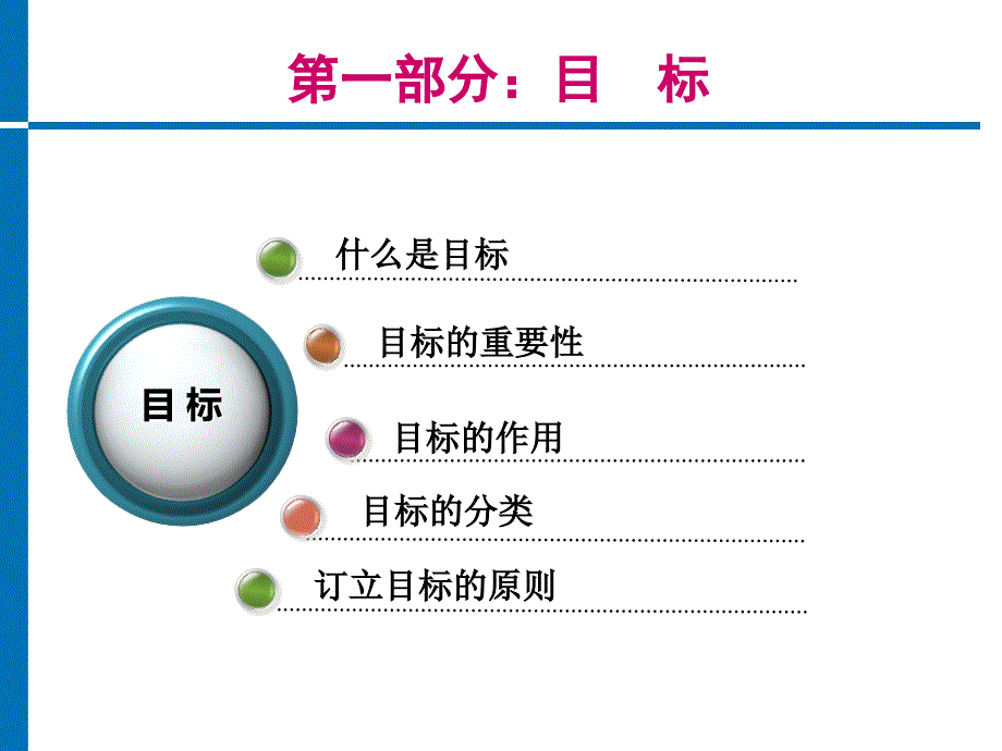 目标和计划管理培训课件_第2页