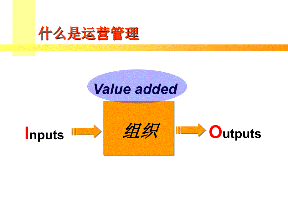 运营管理培训教材2_第4页