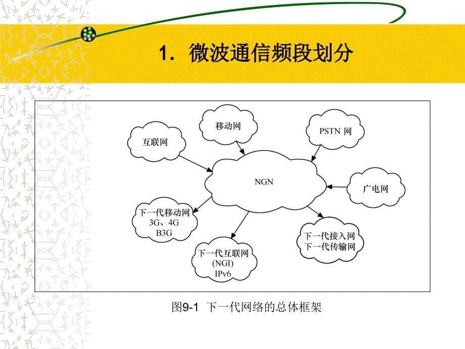 网络融合与发展概论_第5页