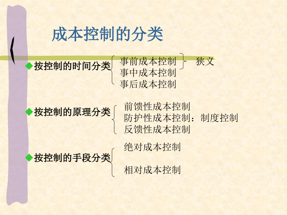 成本控制培训课件5_第4页