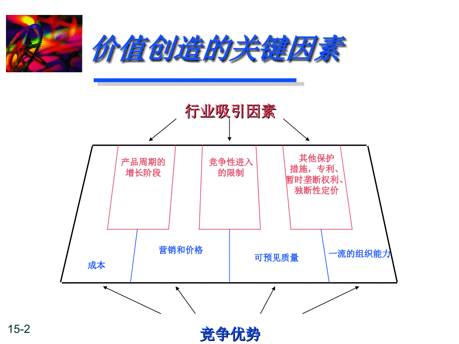 预期报酬率与资本成本_第2页