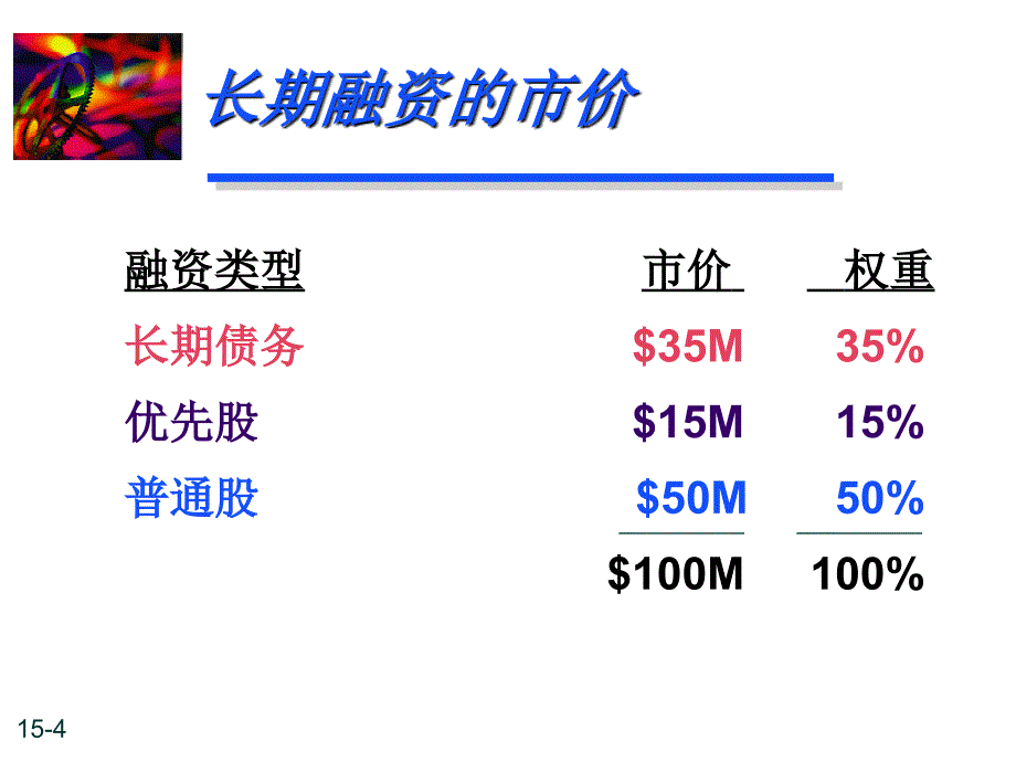 预期报酬率与资本成本_第4页