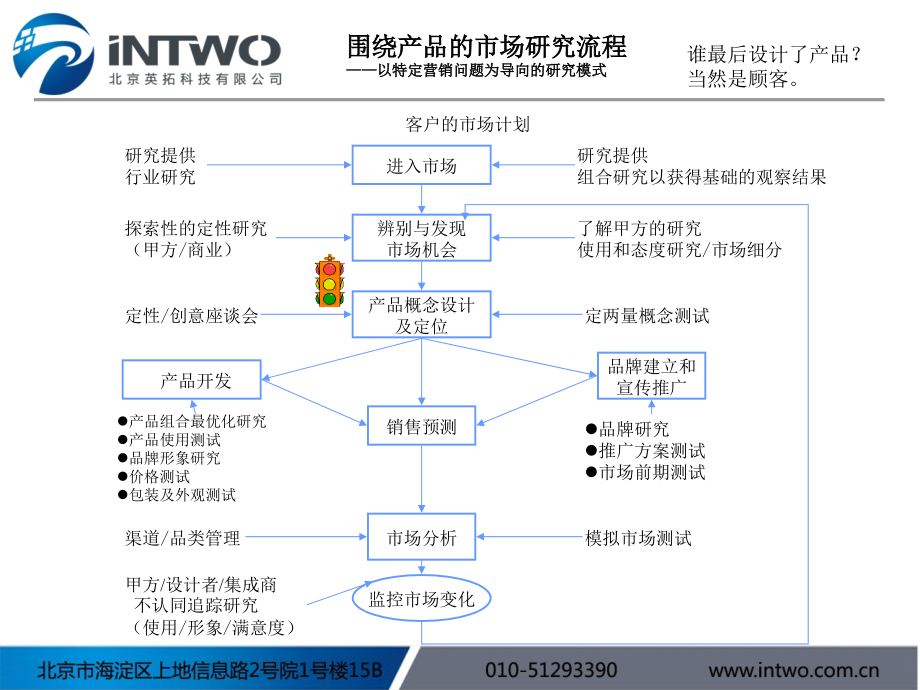 某公司新特种产品计划方案_第3页