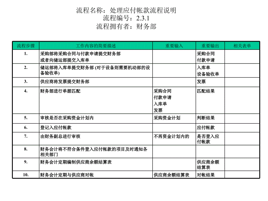 财务管理流程汇总15_第3页