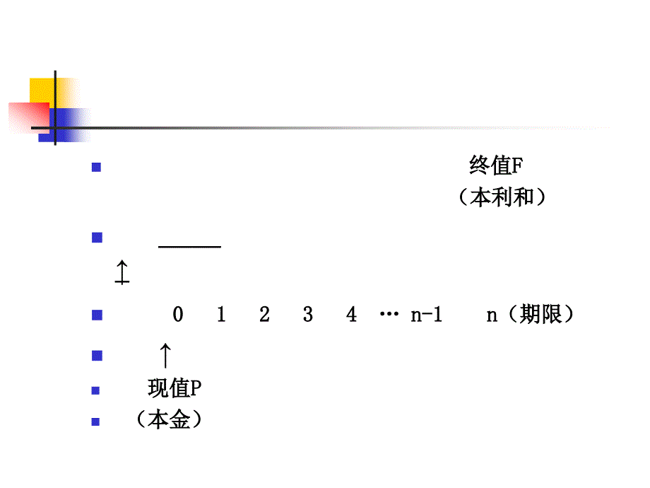 资金时间价值风险概述_第3页