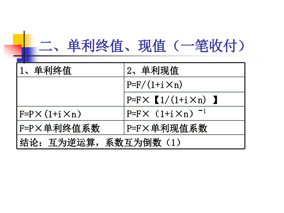 资金时间价值风险概述_第4页