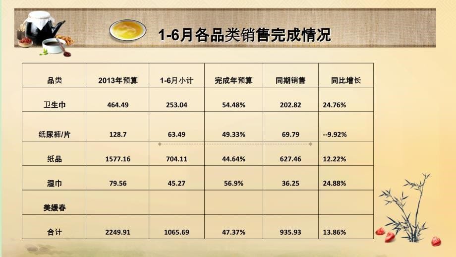 某办事处上半年工作总结及下半年工作计划_第5页