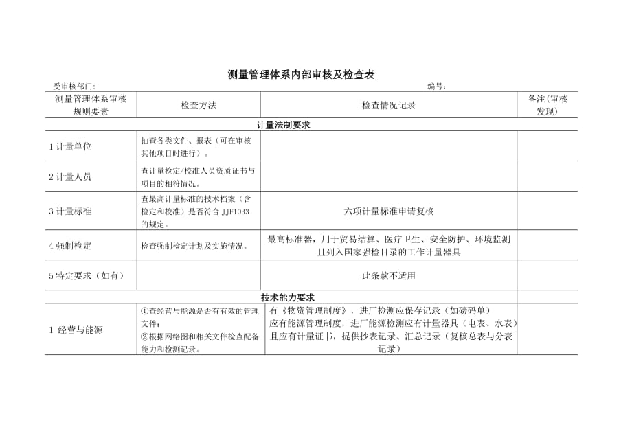 测量管理体系内部审核检查表_第1页