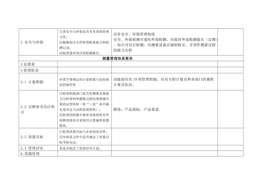 测量管理体系内部审核检查表_第2页