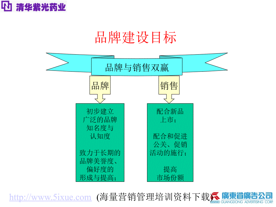 某药业品牌规划与建设教材_第3页