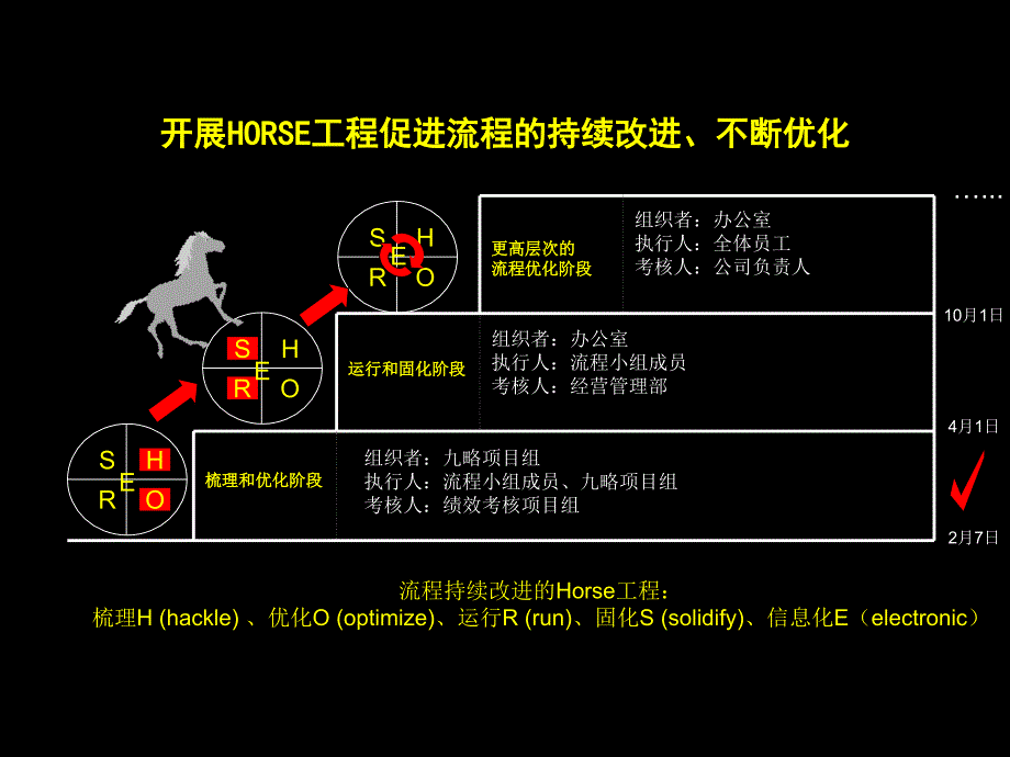 流程后续项目安排_第3页