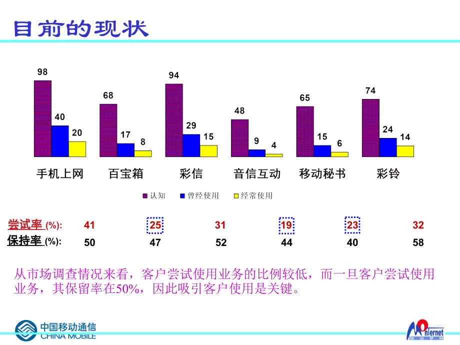 手机上网业务流程优化方案培训教材_第3页