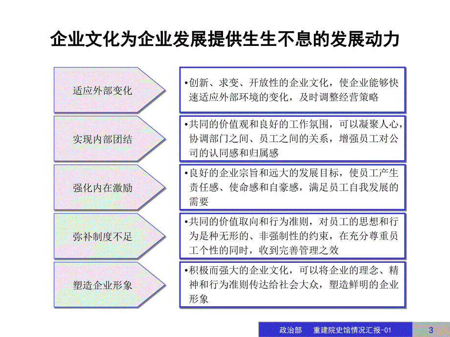 某公司企业文化建设方案1_第3页