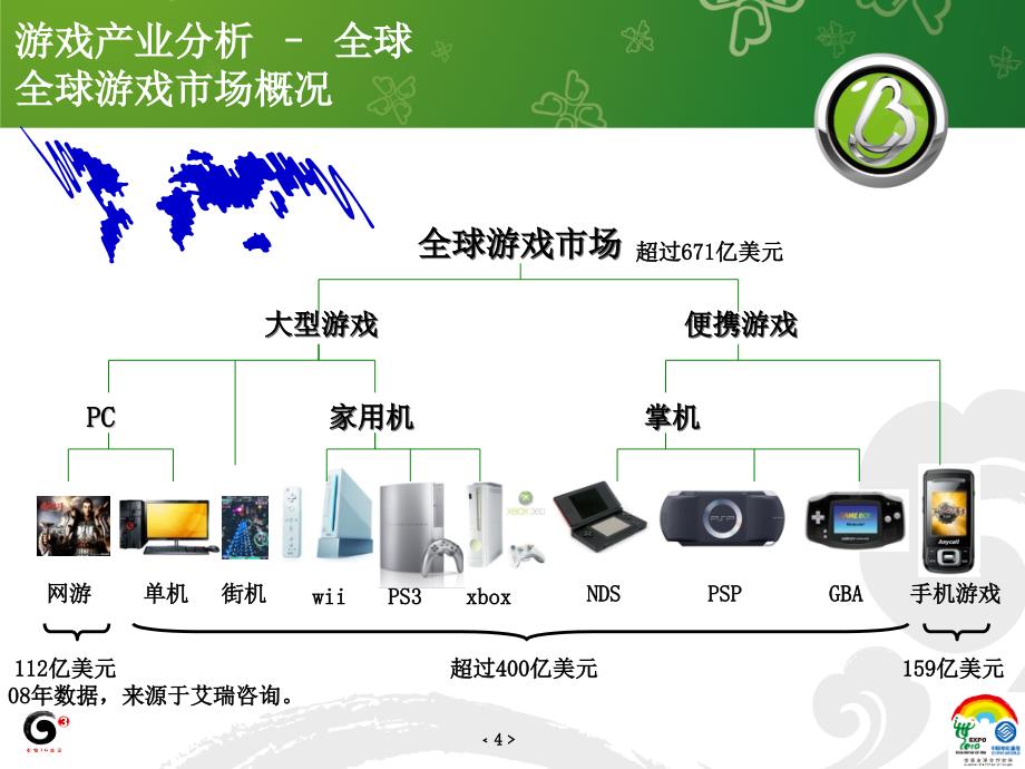 手机游戏行业调查分析报告_第4页