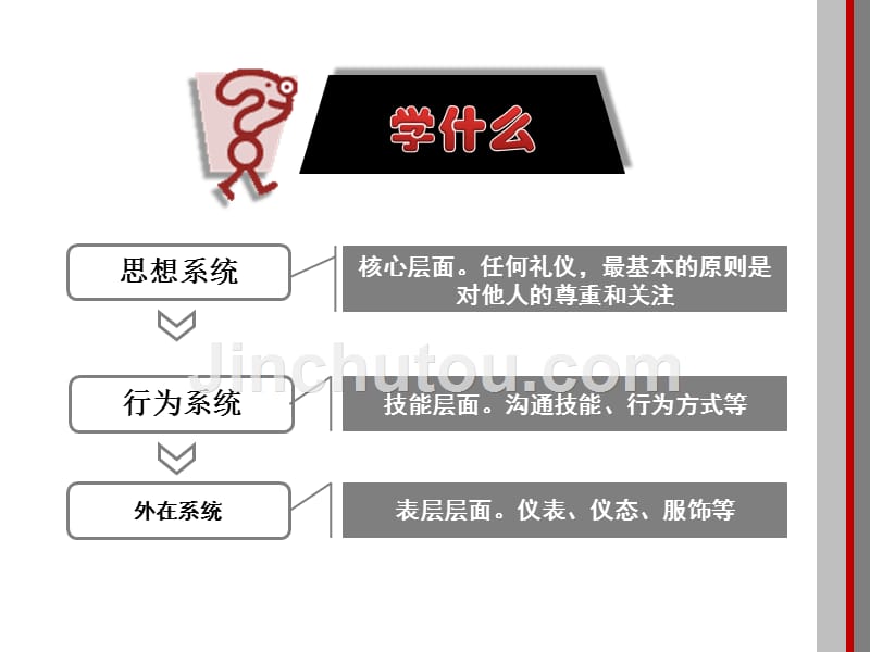 求职面试礼仪教材1_第3页